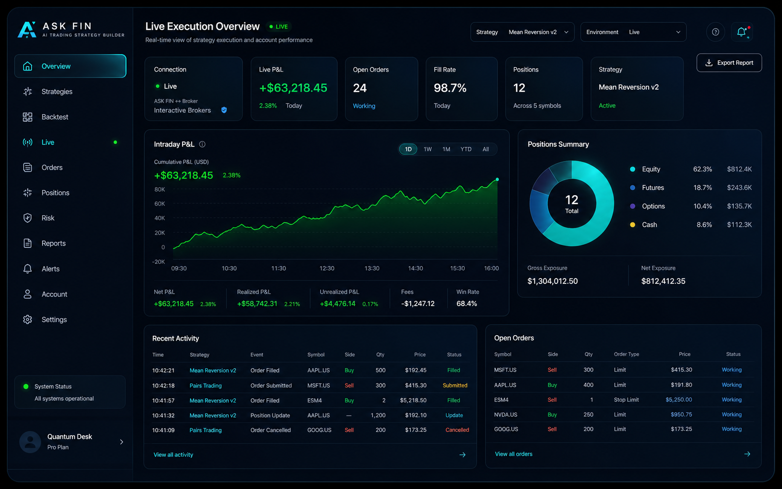 Live Execution Overview ASK FIN interface preview